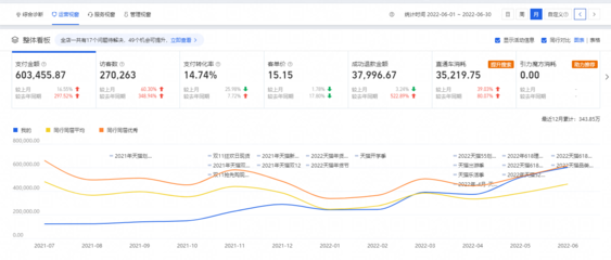 杭州同创众联网店营销服务 助力电商新征程