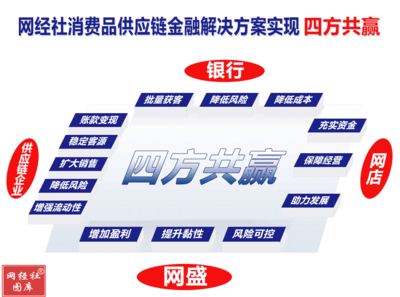 从物流基建到金融赋能 “十四五”规划如何重塑电商与供应链生态